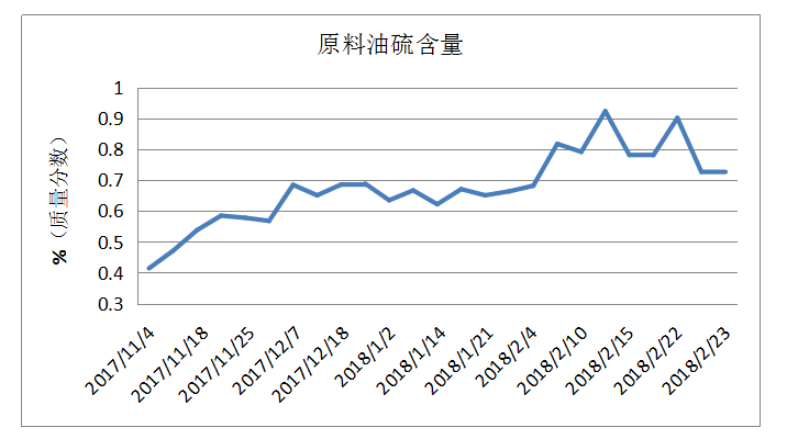 岳陽長(zhǎng)旺化工有限公司,催化劑再生及技術(shù)咨詢,化工原材料,岳陽化工產(chǎn)品