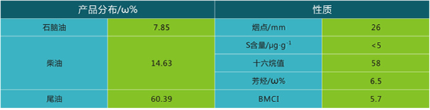 岳陽長旺化工有限公司,催化劑再生及技術咨詢,化工原材料,岳陽化工產(chǎn)品